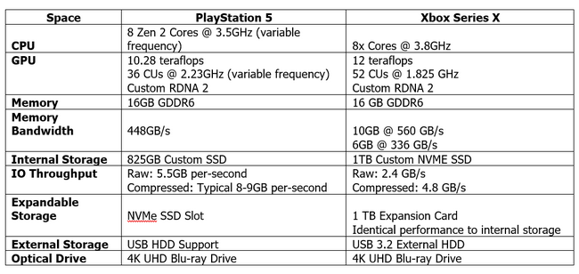 PS5VSXBOXSEXSpec (1)